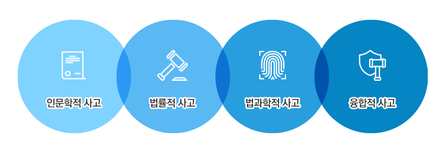 인문학적 사고, 법률적 사고, 법과학적 사고, 융합적 사고