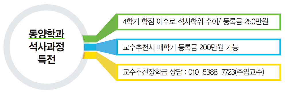 동양학과 석사과정 특전-4학기 학점 이수로 석사학위 수여/등록금 250만원, 교수추천시 매학기 등록금 200만원 가능, 교수추천장학금 상담:010-5388-7723(주임교수)