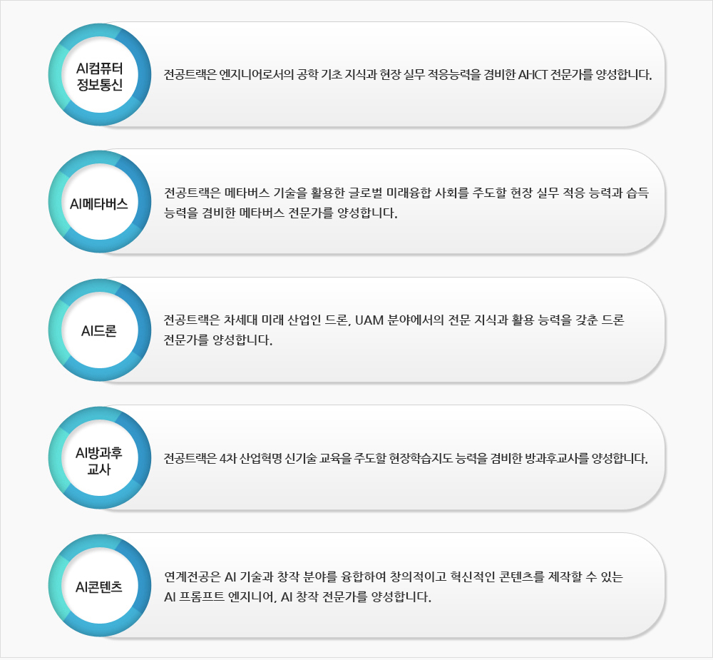 AI컴퓨터정보통신-전공트랙은 엔지니어로서의 공학 기초 지식과 현장 실무 적응능력을 겸비한 AI-ICT 전문가를 양성합니다. / AI메타버스-전공트랙은 메타버스 기술을 활용한 글로벌 미래융합 사회를 주도할 현장 실무 적응 능력과 습득 능력을 겸비한 메타버스 전문가를 양성합니다. / AI드론-전공트랙은 차세대 미래 산업인 드론, UAM 분야에서의 전문 지식과 활용 능력을 갖춘 드론 전문가를 양성합니다. / AI방과후교사-전공트랙은 4차 산업혁명 신기술 교육을 주도할 현장학습지도 능력을 겸비한 방과후교사를 양성합니다. / AI콘텐츠-연계전공은 AI 기술과 창작 분야를 융합하여 창의적이고 혁신적인 콘텐츠를 제작할 수 있는 AI 프롬프트 엔지니어, AI 창작 전문가를 양성합니다.