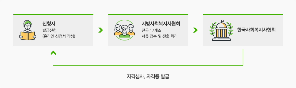 교육목적 다이어그램