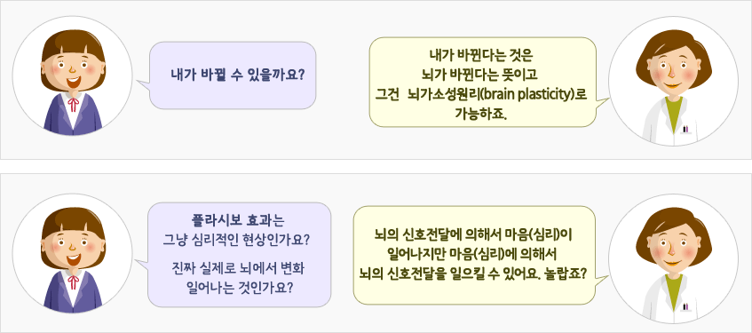 학생:내가 바뀔 수 있을까요?전문가:내가 바뀐다는 것은 뇌가 바뀐다는 뜻이고 그건뇌가소성원리(brain plasticity)로 가능하죠. 학생:플라시보 효과는그냥 심리적인 현상인가요? 진짜 실제로 뇌에서 변화일어나는 것인가요? 전문가:뇌의 신호전달에 의해서 마음(심리)이일어나지만 마음(심리)에 의해서뇌의 신호전달을 일으킬 수 있어요. 놀랍죠?